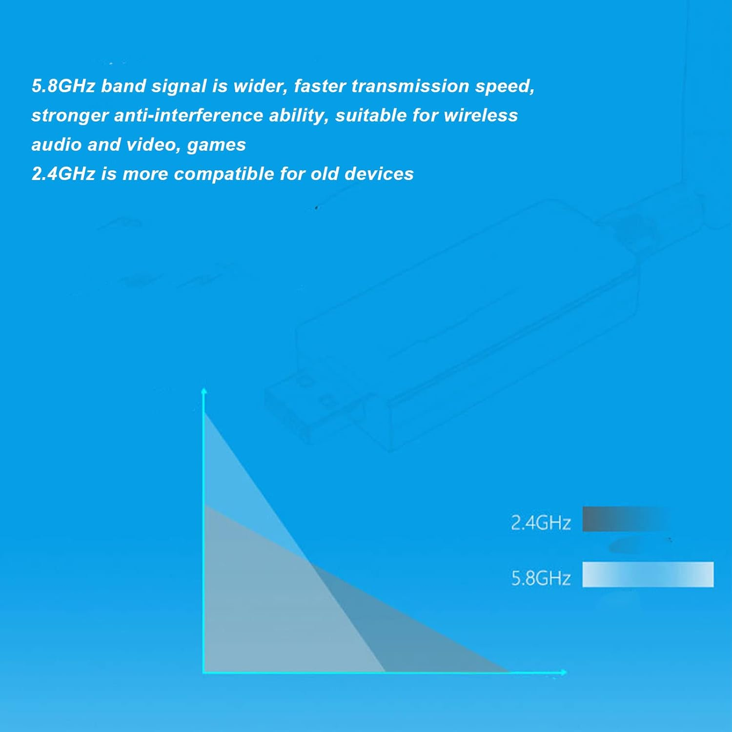 USB 3.0 Interface,W50L 5DB RTL8812AU Dual Band Wireless Network Card with AP Mode, 300+866Mbps Speed for Android, XP, Win7, 8, Win10 image number 3