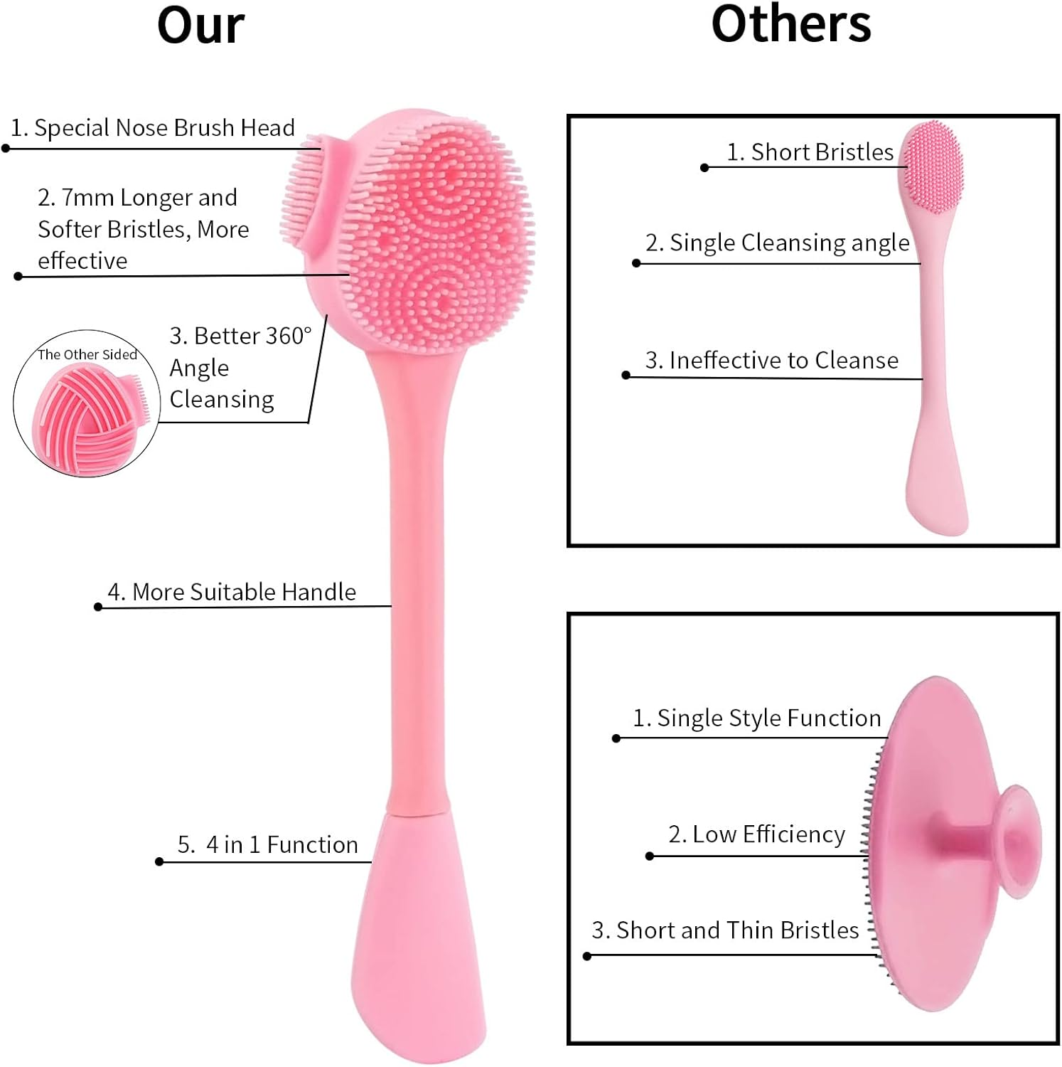 Beomeen Silicone Facial Cleansing Brush 3 Designs, 4 in 1 Handheld Face Scrubber for Deep Gentle Exfoliating, Double-Ended Face Wash Scrub Brush for Face Skincare and Massage (Pink) image number 6