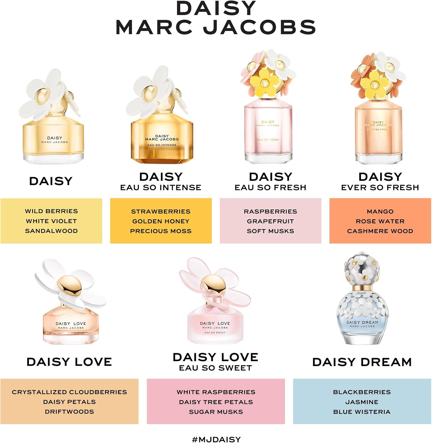 Daisy Ever so Fresh by Marc Jacobs for Women - 1 Oz EDP Spray image number 4