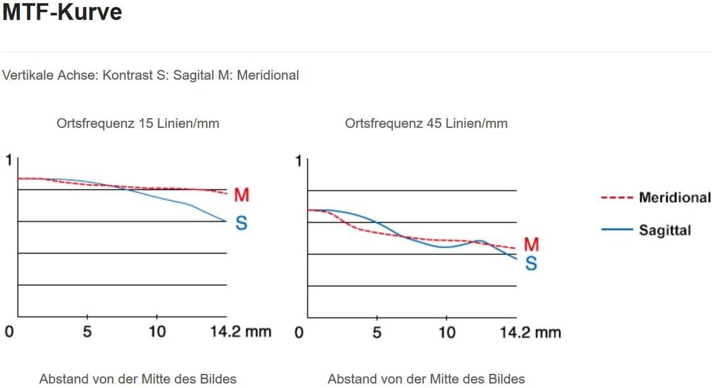 Fujifilm XF 23Mm F2 R WR Lens, Black