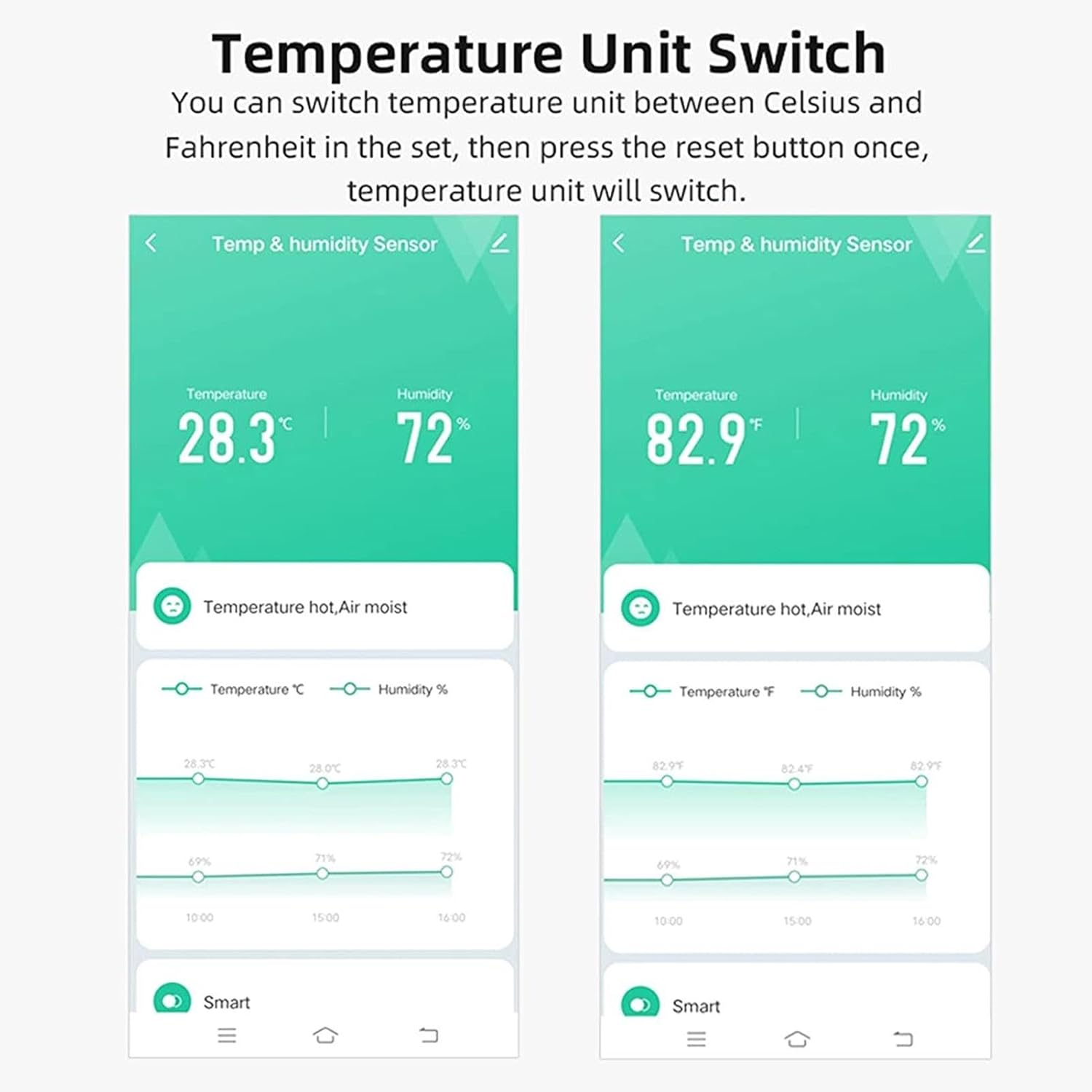 Gupcaqosjw Wifi Freezer Temperature Sensor,Portable Smart Temperature Sensor with Wifi | High-Precision Smart Wifi Temperature Sensor for Home Greenhouse image number 2
