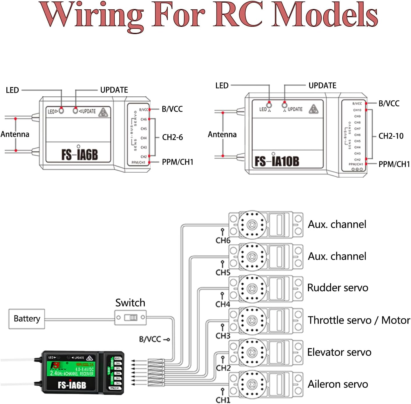 HAWK'S WORK Flysky Fs-I6X 10Ch Transmitter with Fs-Ia6B Receiver, 2.4Ghz RC Controller for RC Car Boat Airplane Helicopter Drone Robot & Construction Vehicle (Mode 2) image number 6