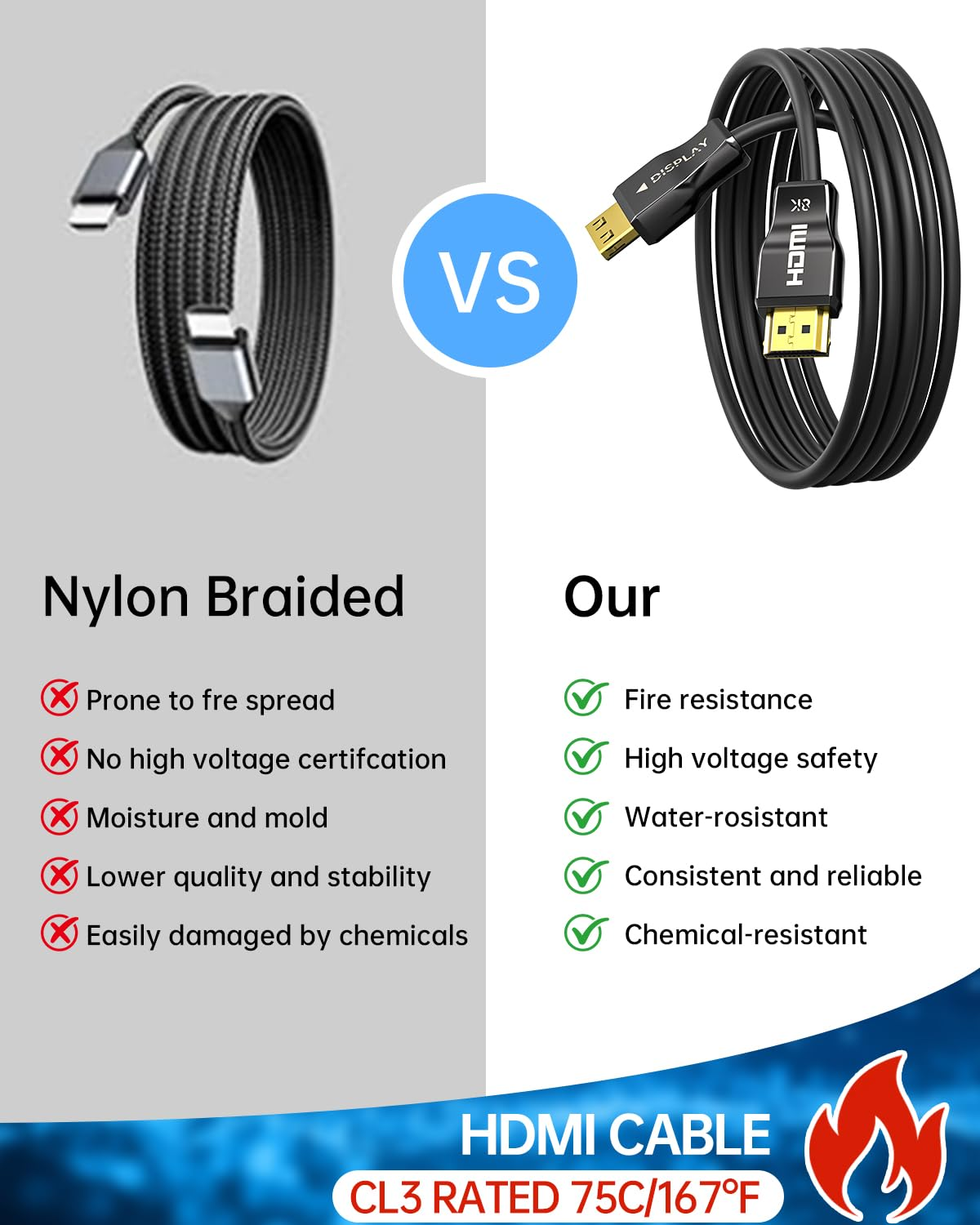 8K Fiber Optic HDMI Cable CL3 Rated 15M,Hdmi 2.1 Cable with Lock Design,48Gbps, 8K@60Hz 4K@120Hz,Earc, Dolby, HDCP 2.2&2.3,Compatible with Tvs,Displays,Desktop,Laptops,Projectors,Game Consoles Etc