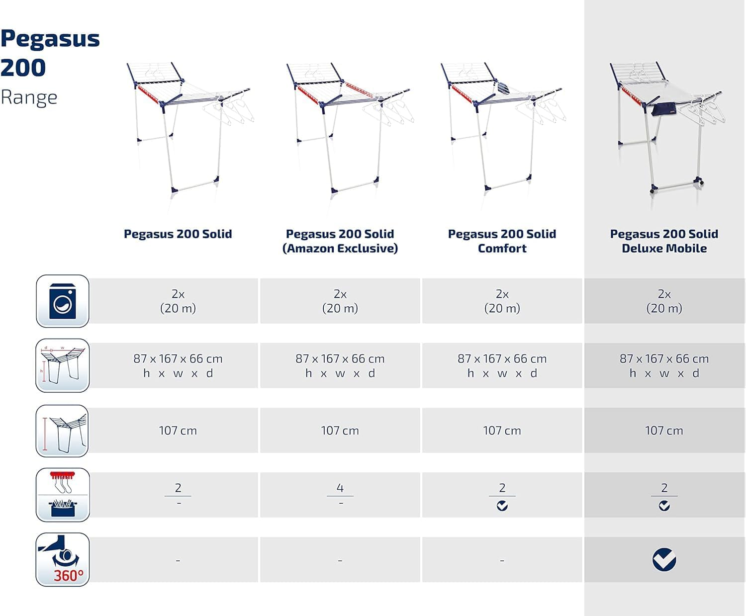 Leifheit Pegasus 200 Solid Deluxe Mobile Clothes Airer Dryer with 20 Meter Clothes Horse, White/Blue image number 2