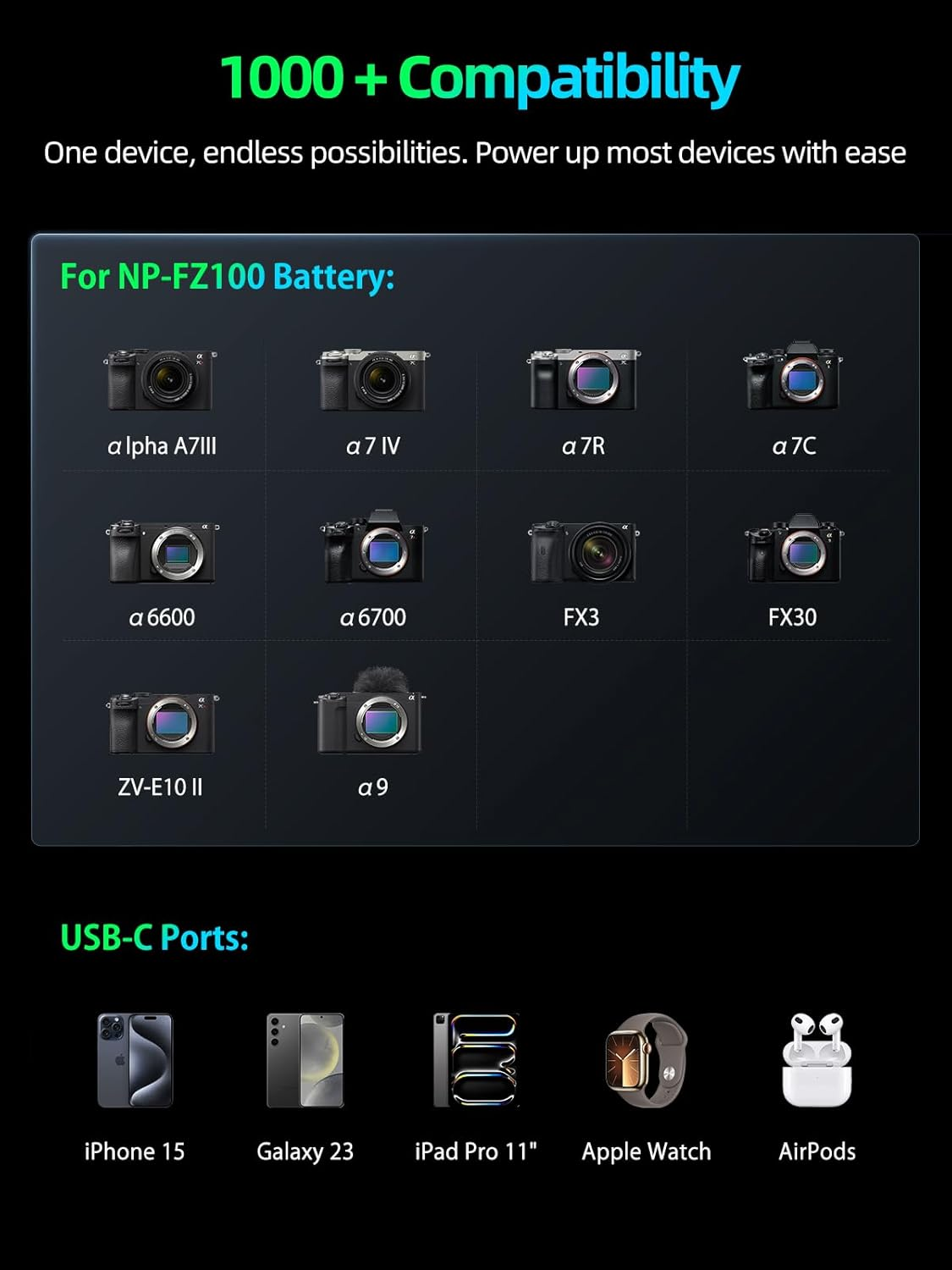 Llano 2-In-1 NP-FZ100 Fast Camera Dual Battery Portable Charger for Sony A7Iii, A7R IV, A7R V, Alpha A7C, A9/A9S, A6600, FX3, ZV-E10 II, 12400Mah Built-In 20W USB C Power Bank,Smart Digital Display image number 5