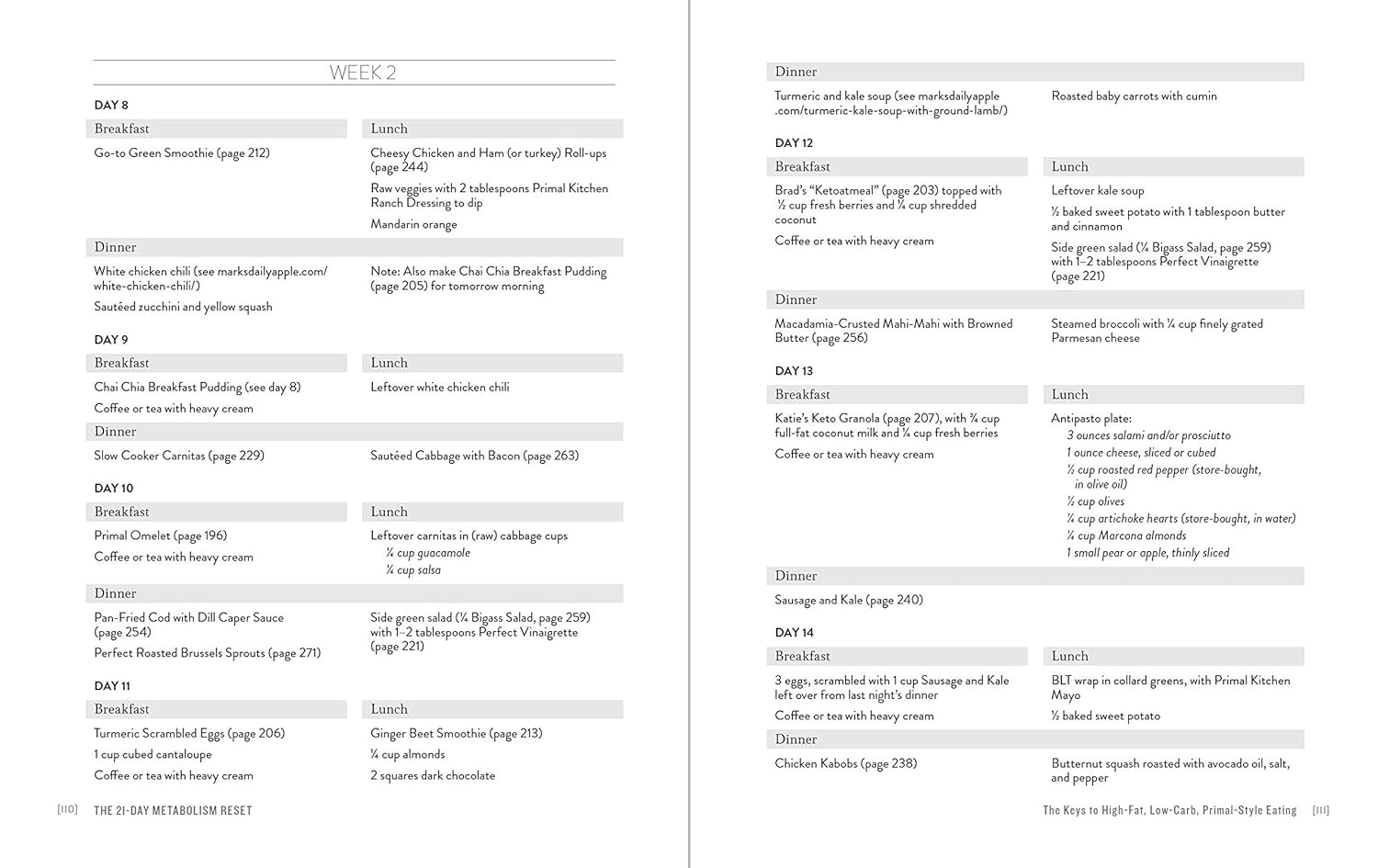 Keto Reset Diet: Reboot Your Metabolism in 21 Days and Burn Fat Forever image number 1