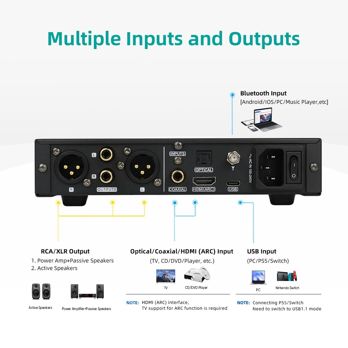 SMSL DO200 PRO Hifi Balanced DAC, 12X CS43131 XMOS XU-316 MQA-CD MQA DAC, 32Bit/768Khz DSD256 Home Audio Preamplifier, Usb/Opt/Coax/Bluetooth5.1/Hdmi ARC to RCA/XLR for Gaming PS5/PC/HDTV image number 5