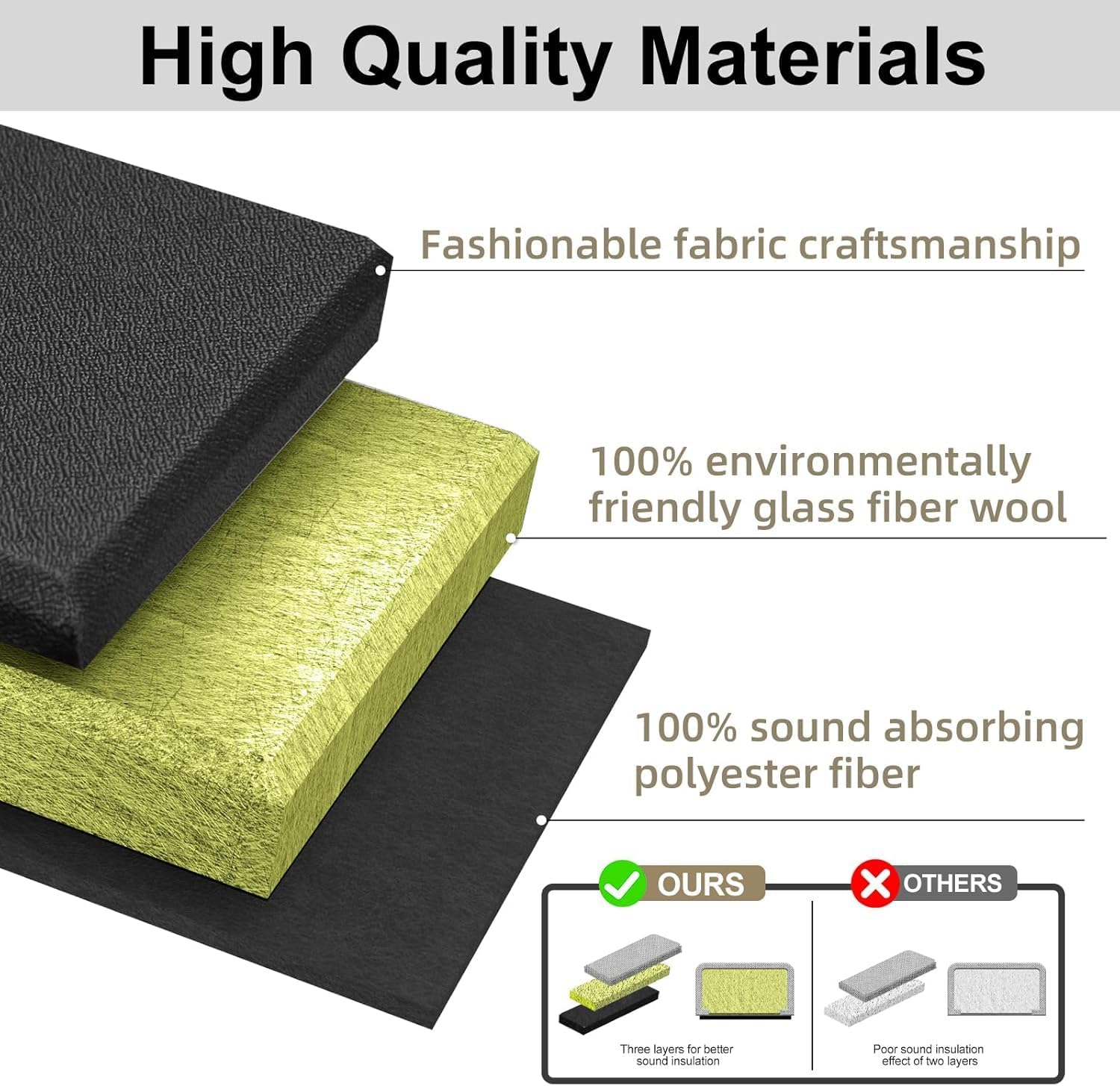 Acoustic Panels Sound Absorbing: 4 PCS Large Acoustic Wall Panels 23.6&Prime; &times;11.8&Prime; &times;1.37&Prime; Soundproof Wall Panels Fashions Sound Panels Self-Adhesive Acoustic Panels for Studios Office Home Theater (White) image number 1