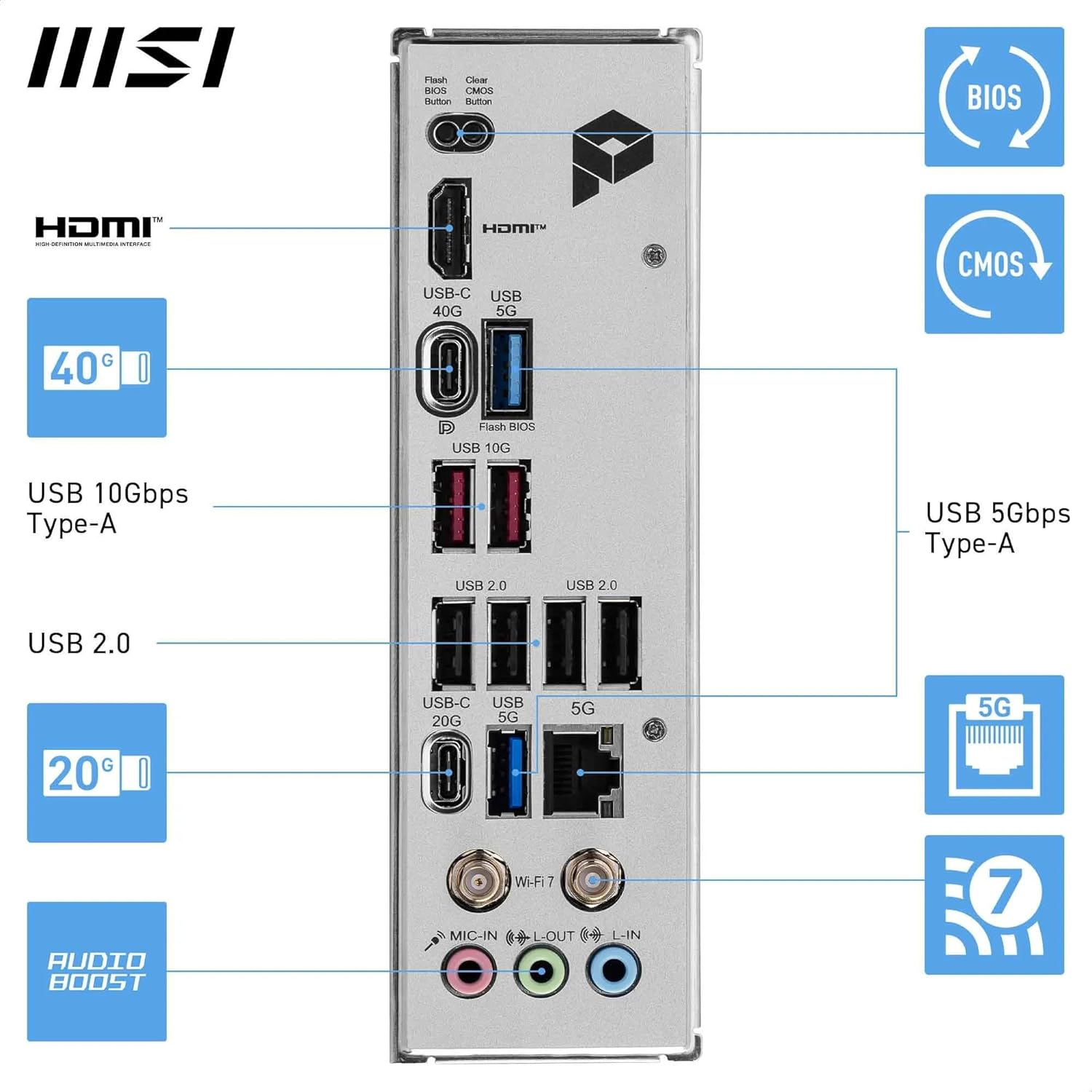 MSI AM5 ATX PRO X870-P WIFI DDR5 Motherboard