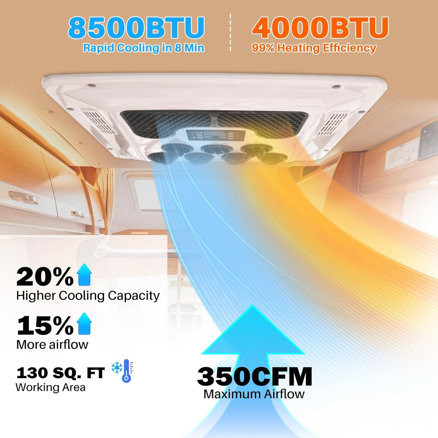 RV Air Conditioner with Heat Universal Rooftop Ac Unit Rv Air Conditioner Heater Combo, 8500BTU Quiet 12 Volt Camper A/C Unit, 2 in 1 Heating & Cooling Mode for Car, Truck, Trailer, Caravan (24V) image number 2