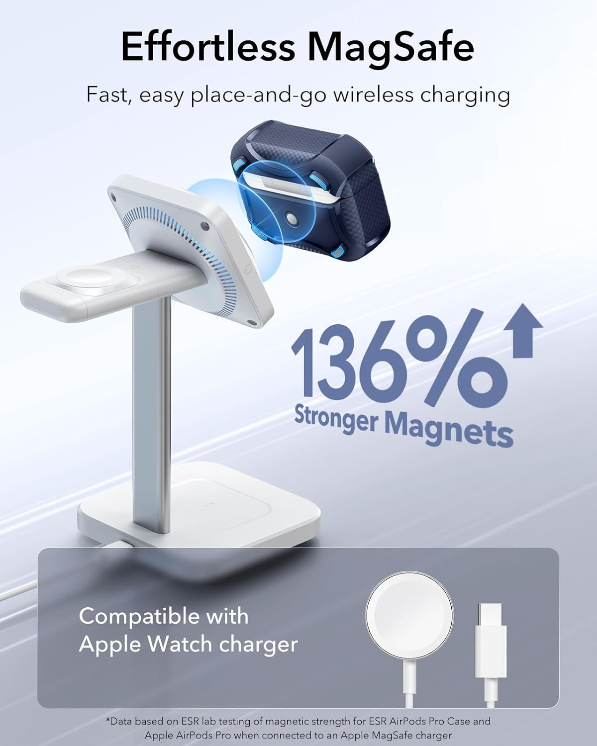 ESR for Airpods Pro 2 Case (Usb-C/Lightning), Compatible with Airpods Pro Case (2023/2022/2019, 2Nd/1St Gen), Compatible with Magsafe, Powerful Drop Protection, Magnetic Lid, Blue image number 2