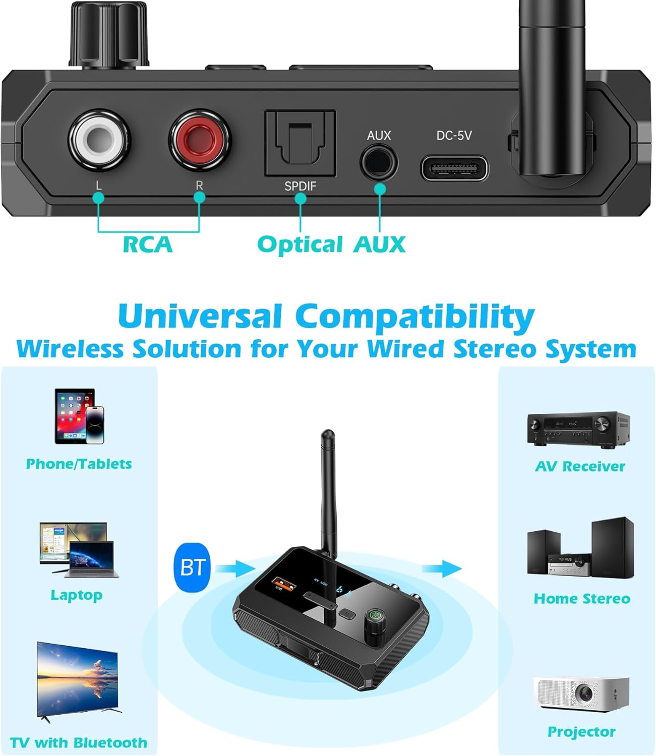 KAIY Bluetooth 5.3 Receiver for Home Stereo, Low Latency & HD Music Audio Bluetooth to RCA Adapter for Stereo/Speakers/Wired Speakers/Home Music Streaming Stereo System, Support Optical AUX 3.5Mm