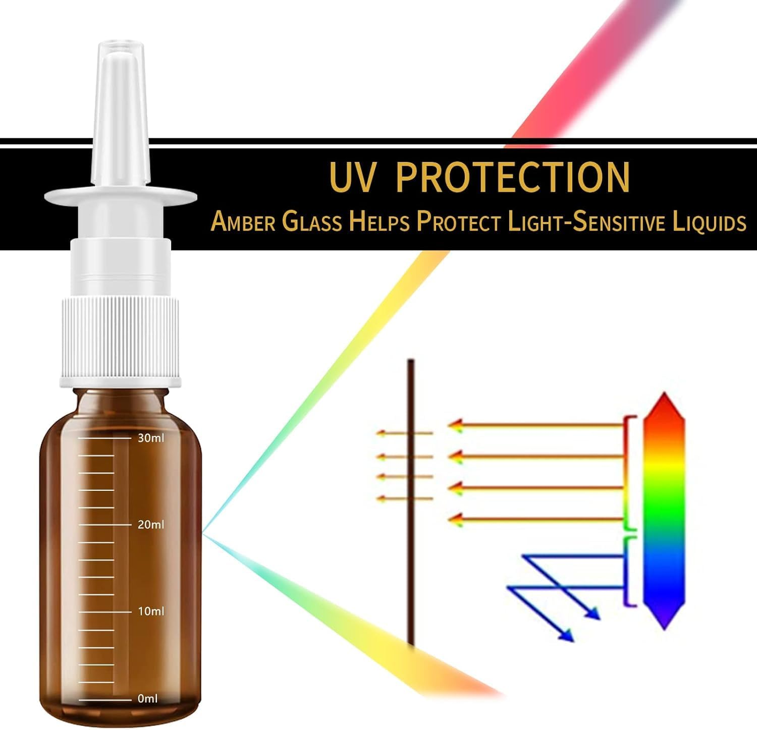 Damaill Nasal Spray Bottle, 5 Pcs 30Ml/1Oz Empty Amber Glass Bottle with Scale, Fine Mister Refillable Spray Bottles with Funnels Travel Lock Clips and Labels image number 4