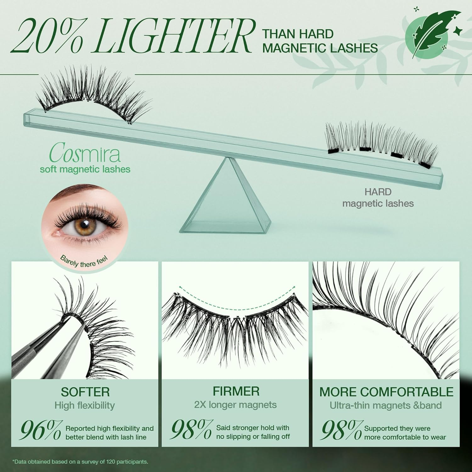 LASHVIEW Upgrade Soft Magnetic Eyelashes with Applicator, Reusable Soft Magnetic Lashes Natural Look, No Glue Needed,Comfort& Convenient Portable All-In-One Box (RCY24) image number 4