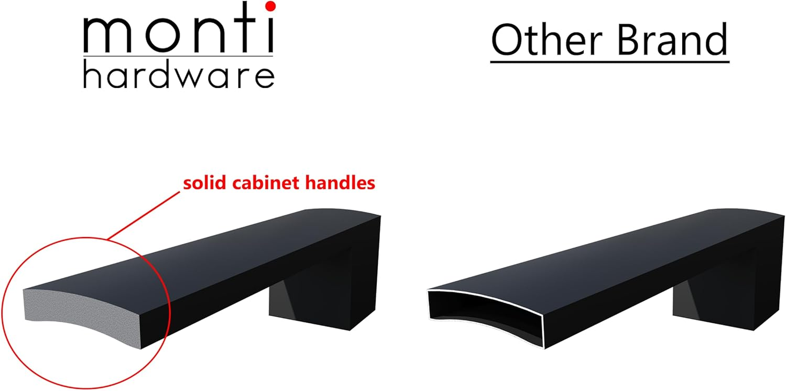 Monti Hardware | 1 Pack Gun Metal 6.3 Inch Hole Center | Cabinet Handles Bathroom Home Decor Drawer Pulls | Stainless Metal Kitchen Cabinet Handles | Etna Collection image number 5