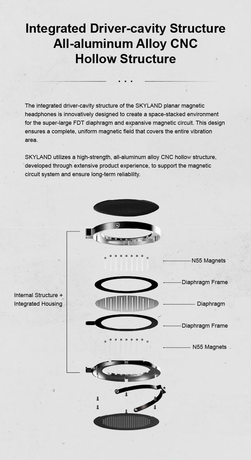 Moondrop SKYLAND Over-Ear Headphone Open-Back 100Mm Planar Driver Newly Flagship Hifi Full-Size Headset image number 2
