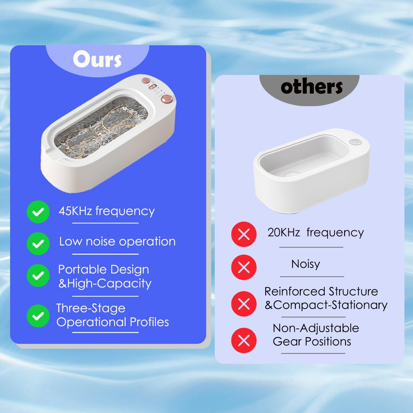 Fenikle Ultrasonic Cleaner, Portable Travel Ultrasonic Jewellery Cleaner with 3 Mode, Rechargeable 45Khz Makeup Brush Cleaner for Ring, Watch, Retainer Cleaner, Professional Glasses Cleaner. image number 1