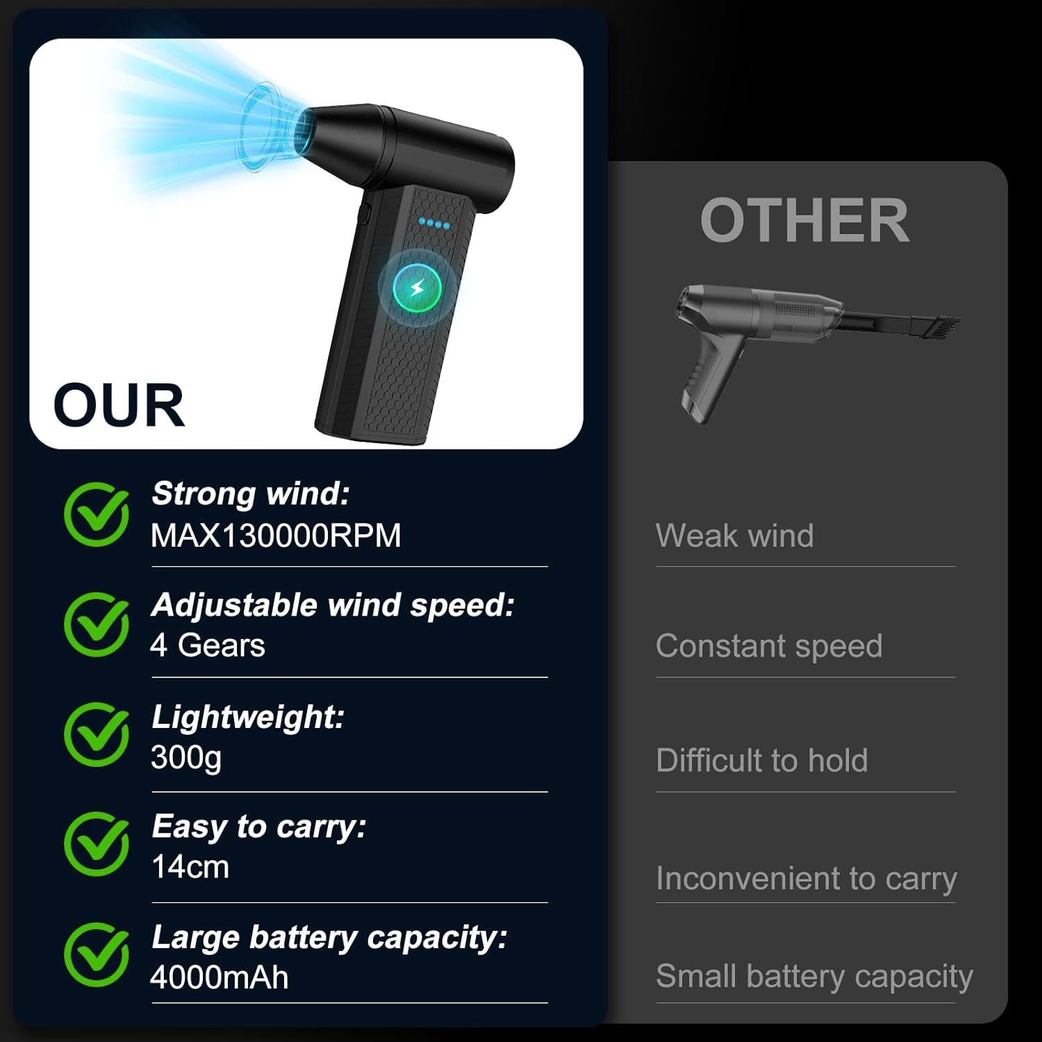 B-Qtech Compressed Air Duster, 130000RPM Air Blower with 4 Gear Adjustable, Electric Air Duster with Brushless Motor for Keyboard, Computer, Car and Home Cleaning image number 3