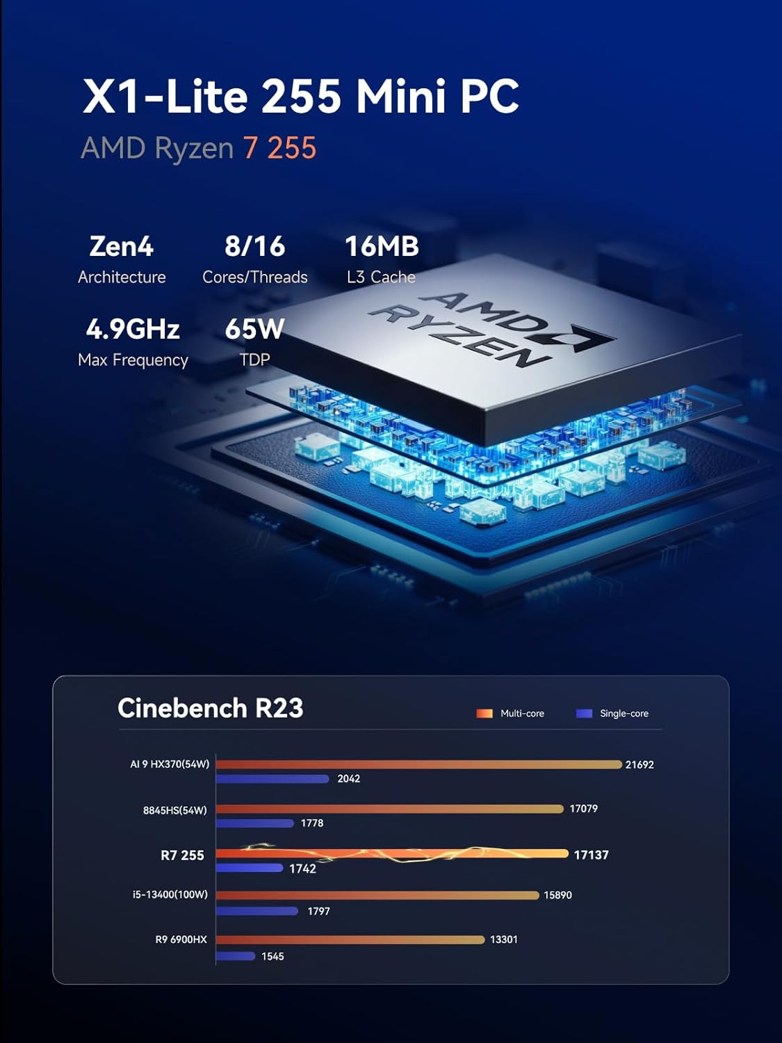 MINISFORUM X1 Lite-255 Mini PC with AMD Ryzen 7 255 (8C/16T), AMD Radeon 780M, 32GB DDR5 1TB SSD, Wifi 6E+2.5Gbe LAN, Oculink Egpu Mini Computer, HDMI+DP+USB4 Triple Displays Output,4Xusb Type-A image number 6