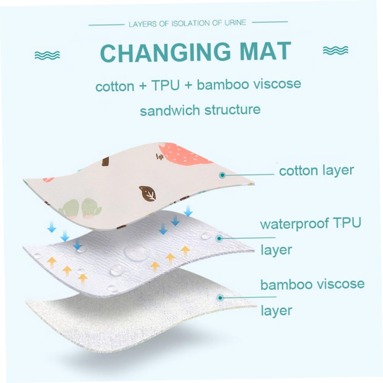 VICASKY Urinal Pad Portable Mattress Mattress Mattresses Mattress Toppers Waterproof Increased Cushion Urinal Mat Portable Urinal Pad Piss Mat image number 1