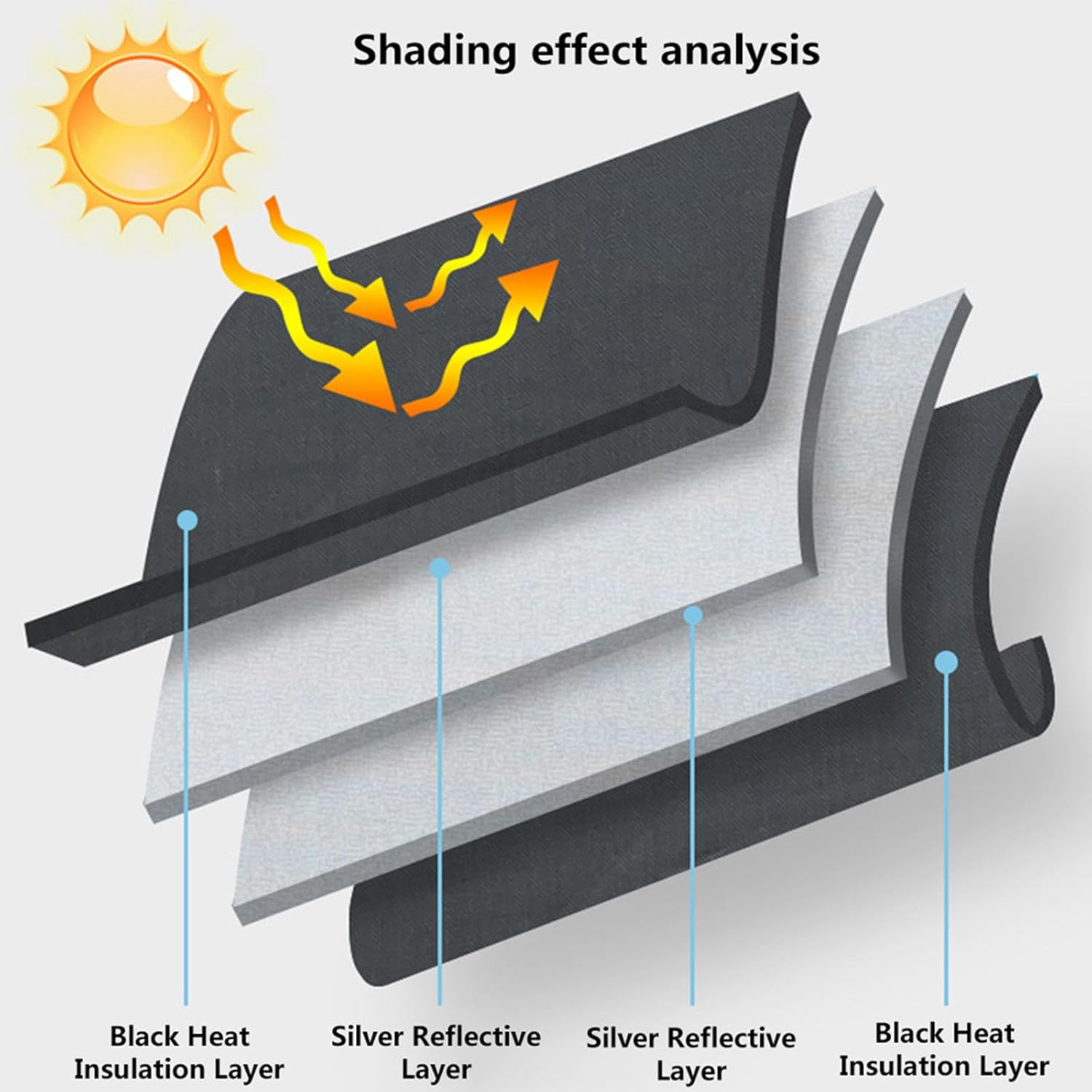 Fit for Ford Mustang Mach-E 2021-2024,Car Sun Shade Windshield,Automotive Windshield Sunshades,Windshield Sunshade,Car Accessories image number 5