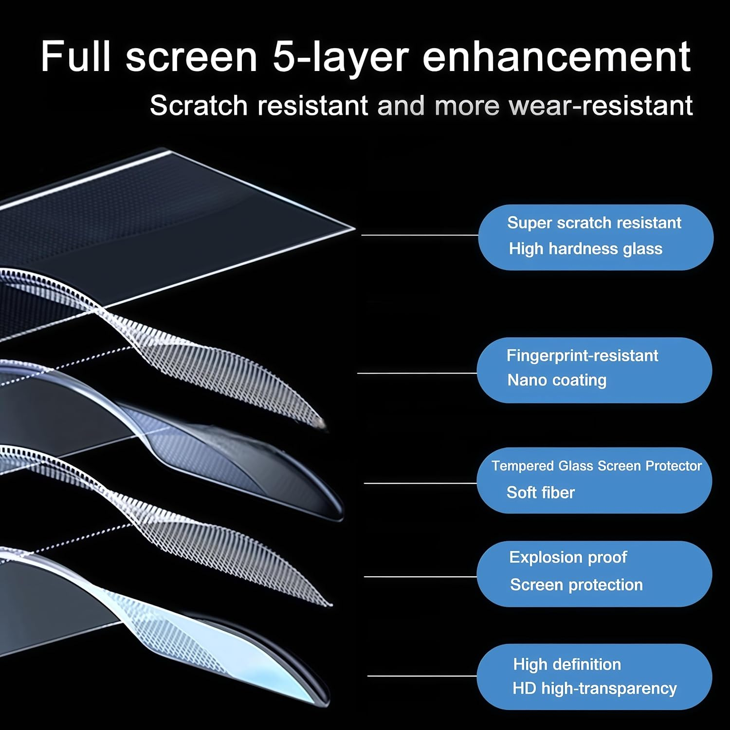 G7 X Mark III Screen Protector for Canon G7X Mark III Digital Camera, 9H Hardness G7XIII Tempered Glass Cover Anti-Scrach Anti-Fingerprint Anti-Bubble Anti-Water Anti-Dust image number 3