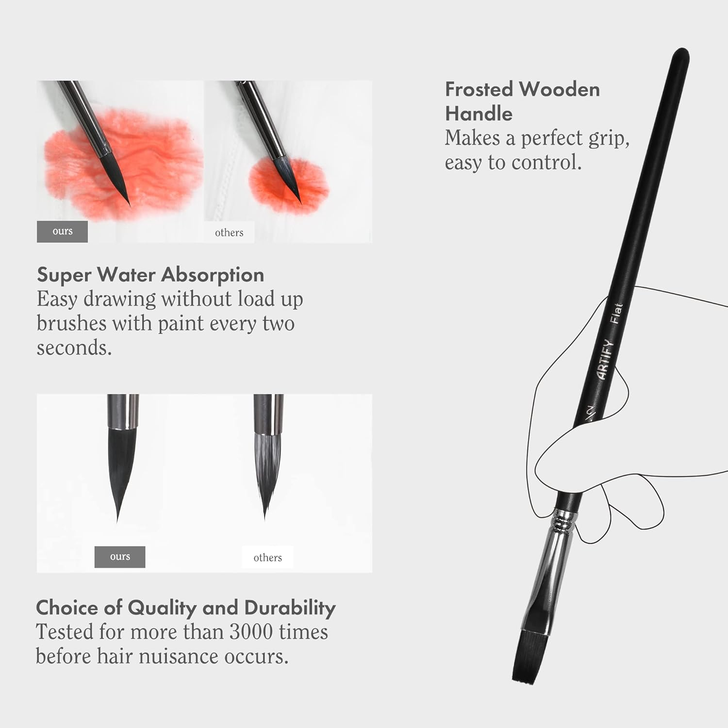 ARTIFY 12 Pcs Watercolor Paint Brushes Premium Nylon Hair Paint Brushes for Oil Painting Acrylic Painting for Kids and Adults, Beginner and Artist, Figger round Flat Cat'S Tongue Shape, Black image number 2