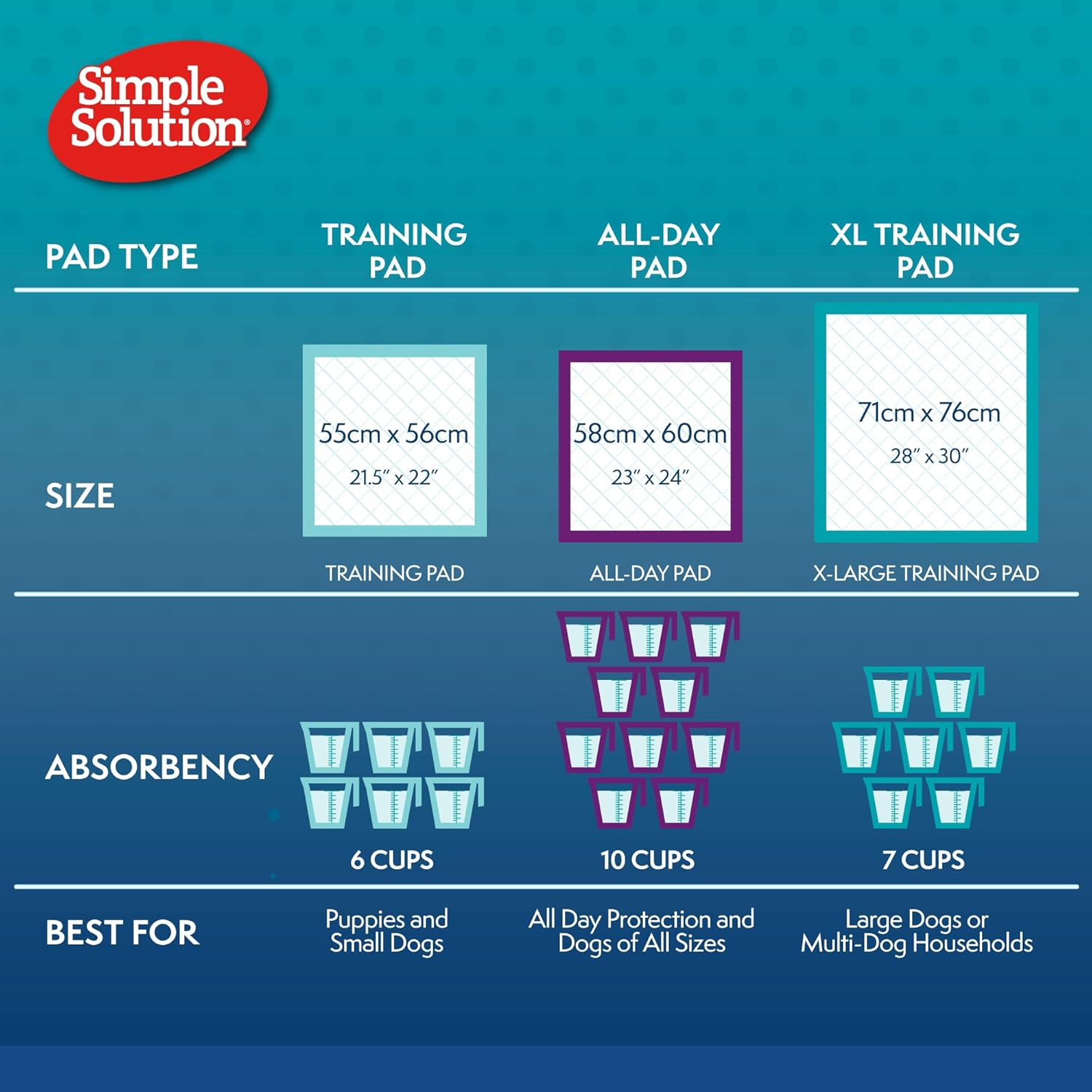 Simple Solution Training Pads image number 5