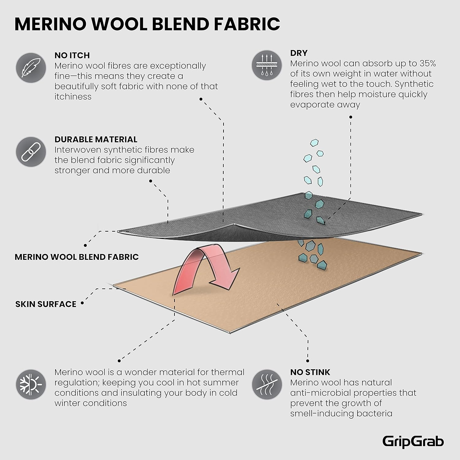 Gripgrab Primavera 2 Merino Wool Spring Autumn Cycling Gloves Knitted Touchscreen Full Finger anti Slip Bicycle Liners image number 4