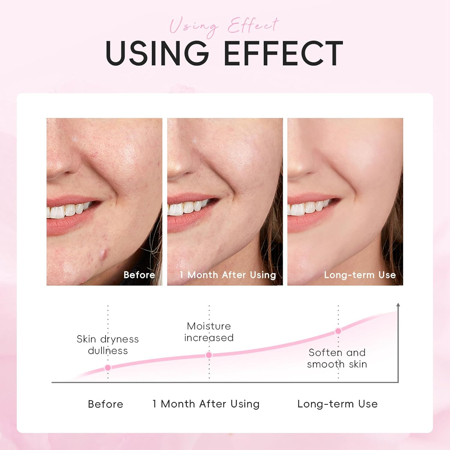 Skin Care Set, Skin Care Sets & Kits, Travel Skin Care Moisturizing Essentials Set image number 3