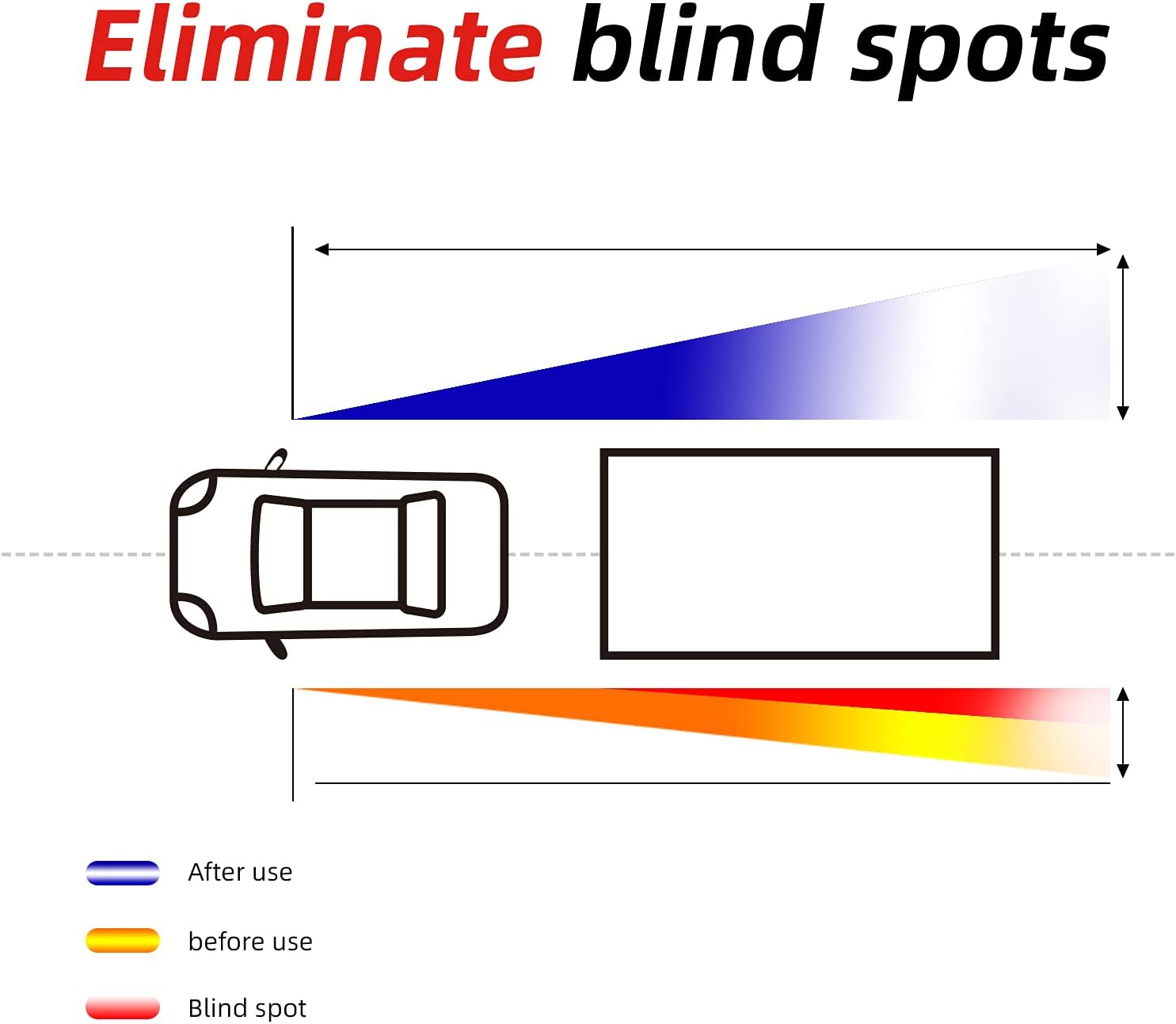 XUKEY Clip-On Towing Mirror, Fits Most Cars,Trucks,Caravans and SUV, Rotates 90 Degrees for Vertical and Horizontal Use