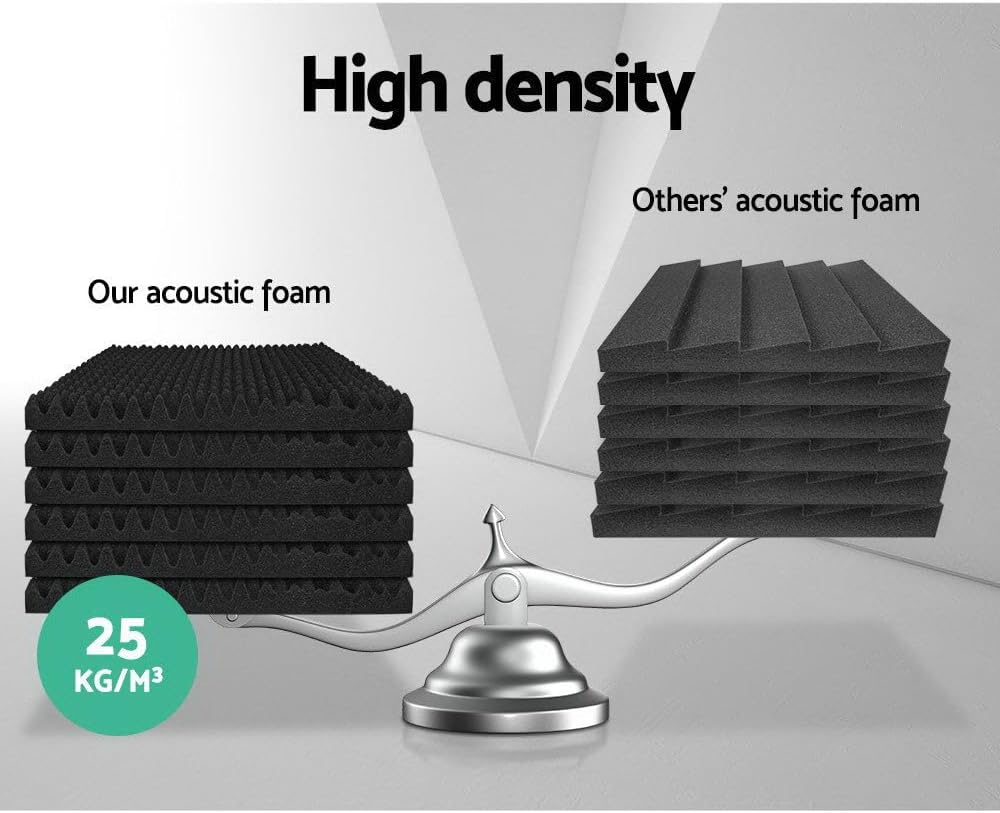 Alpha 40Pcs Acoustic Foam Panels Studio Sound Absorption Eggshell 50X50Cm image number 6