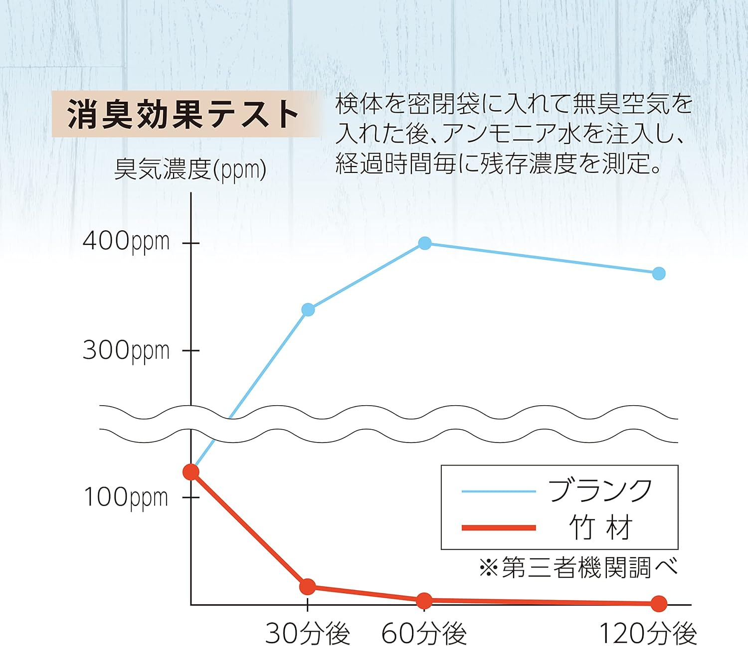 Gex Harmony Clear Terrace - You Can See inside - 2 Story Home - Place Plates in Top Edition - the Power of Bamboo - Deodorized, Antibacterial, for Hamsters and Small Animals image number 2