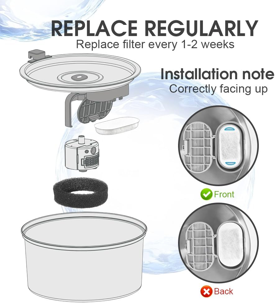 Sonicefit 40Pcs Cat Water Fountain Filters Replacement, Automatic Pet Water Dispenser Filter for Stainless Steel 108Oz/3.2L & 67Oz/2L Fountain, 9 Months Set Replacement Filters Pre-Filter Sponges image number 3