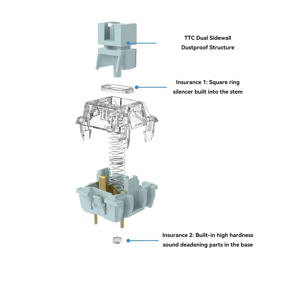 TTC Bluish White V2 Switch, Silent Tactile Pre-Lubed Switch for Mechanical Keyboard(90Pcs) image number 3