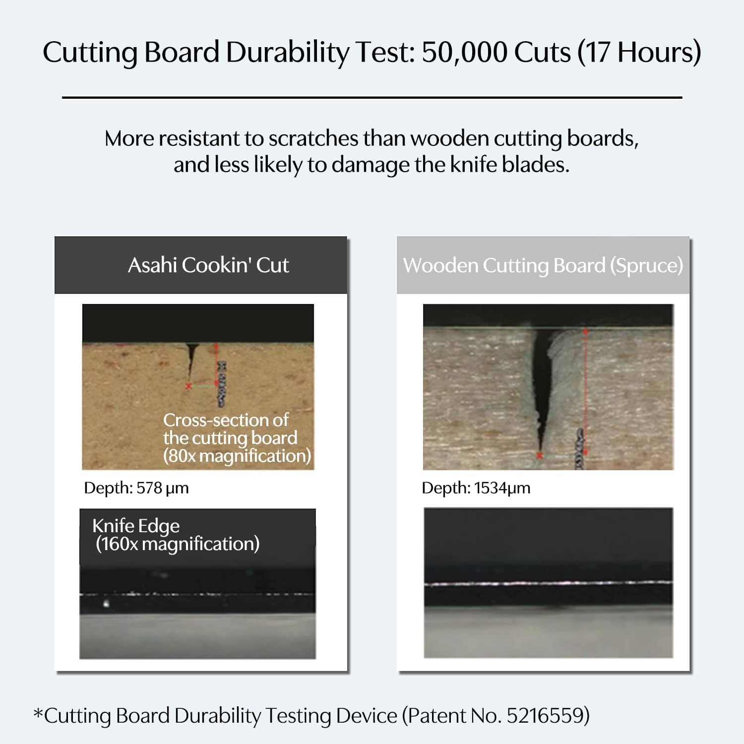 Asahi Cookin Cut Rubber Cutting Board, NE05704, Antibacterial, Home Use, Made in Japan, LL 16.5 X 9.8 X 0.5 Inches (42Cm X 25Cm X 1.3Cm) image number 6