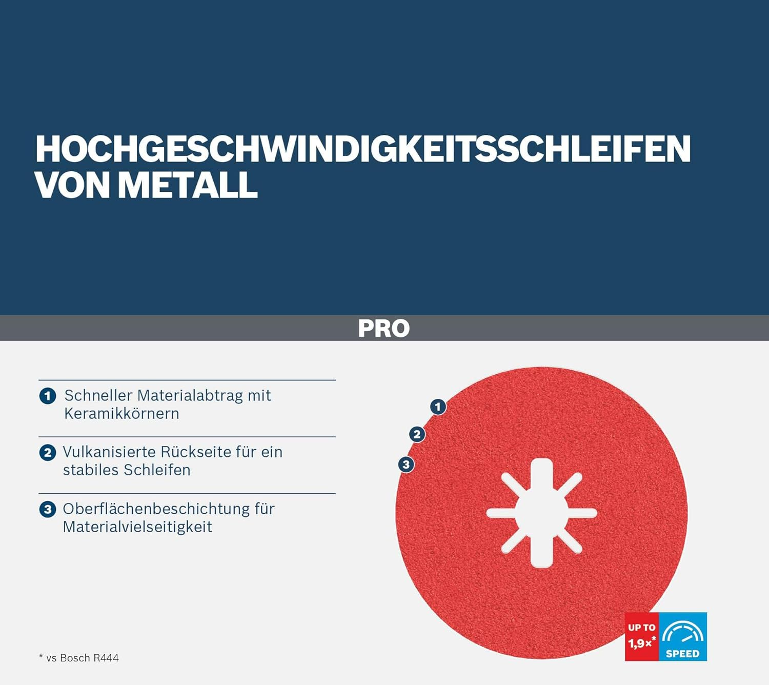 Bosch Accessories Professional 1X Fibre Sanding Disc R780 Best for Metal and Inox (X-LOCK, &Oslash; 125 Mm, Grit 36, Accessories for Angle Grinders) image number 3
