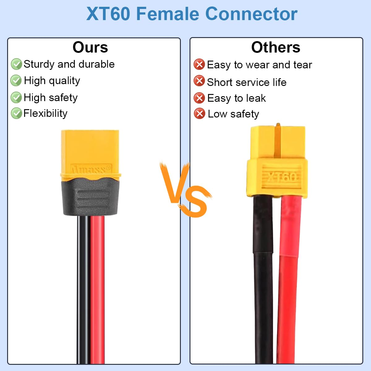 Xiatiaosann Solar Connector to XT60 Female Adapter Cable 12AWG Solar Panel Charging Cable Solar Panel Cable for Portable Power Station, Solar Panel, Solar Generator(1Meter) image number 2