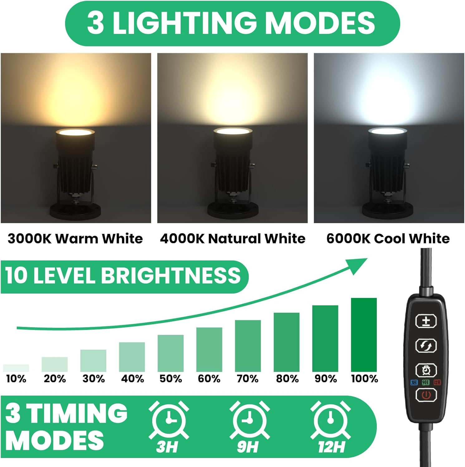 Tobebright LED Spotlight Plant, 5W USB Spotlight Plant Uplights Indoor, 3 Color Lighting Modes & Switch Timer, LED Spotlight Indoor Accent Lighting for Landscape/Artwork, 2 Packs
