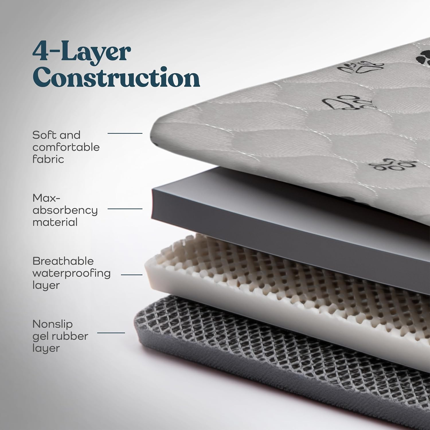 Super Absorbent Washable Pee Pads for Dogs - 2-Pack Superior Reusable Puppy Pads Pet Training Pads &ndash;100% Waterproof Dog Pee Pad Protects against Urine Leakage Non-Slip Grip Prevents Slipping& Bunching image number 1