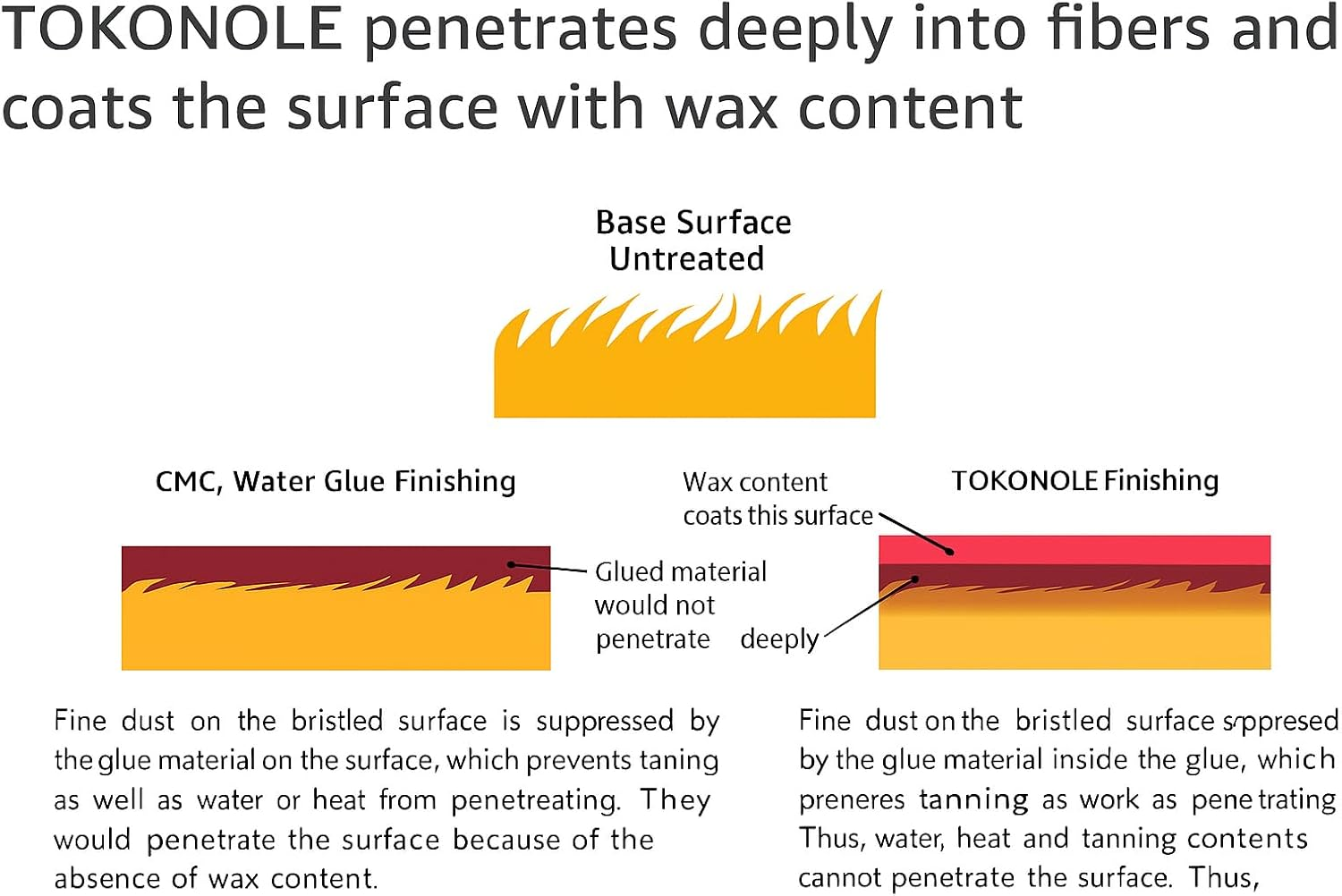 Tokonole Leather Finish 120G Neutral-3 Pack | Made in Japan Leathercraft Edge & Flesh Burnishing Agent | Professional Leather Sealer for Wallets, Belts, Bags image number 1