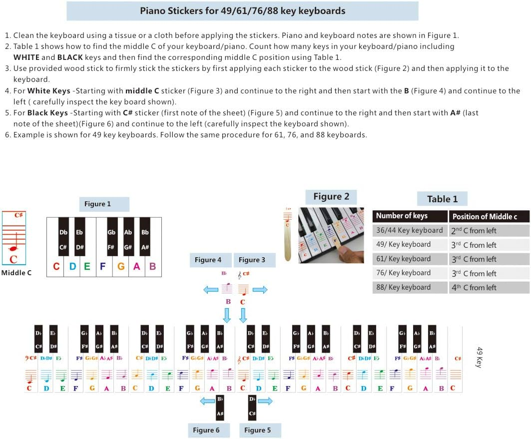Piano Keyboard Notes Stickers 88/61/54/49/37 Keys Multi-Color,Transparent,Removable Colorful Large Bold Letter Piano Stickers Perfect for Beginners Kids Learning Piano (04_Colorful Piano Key) image number 3