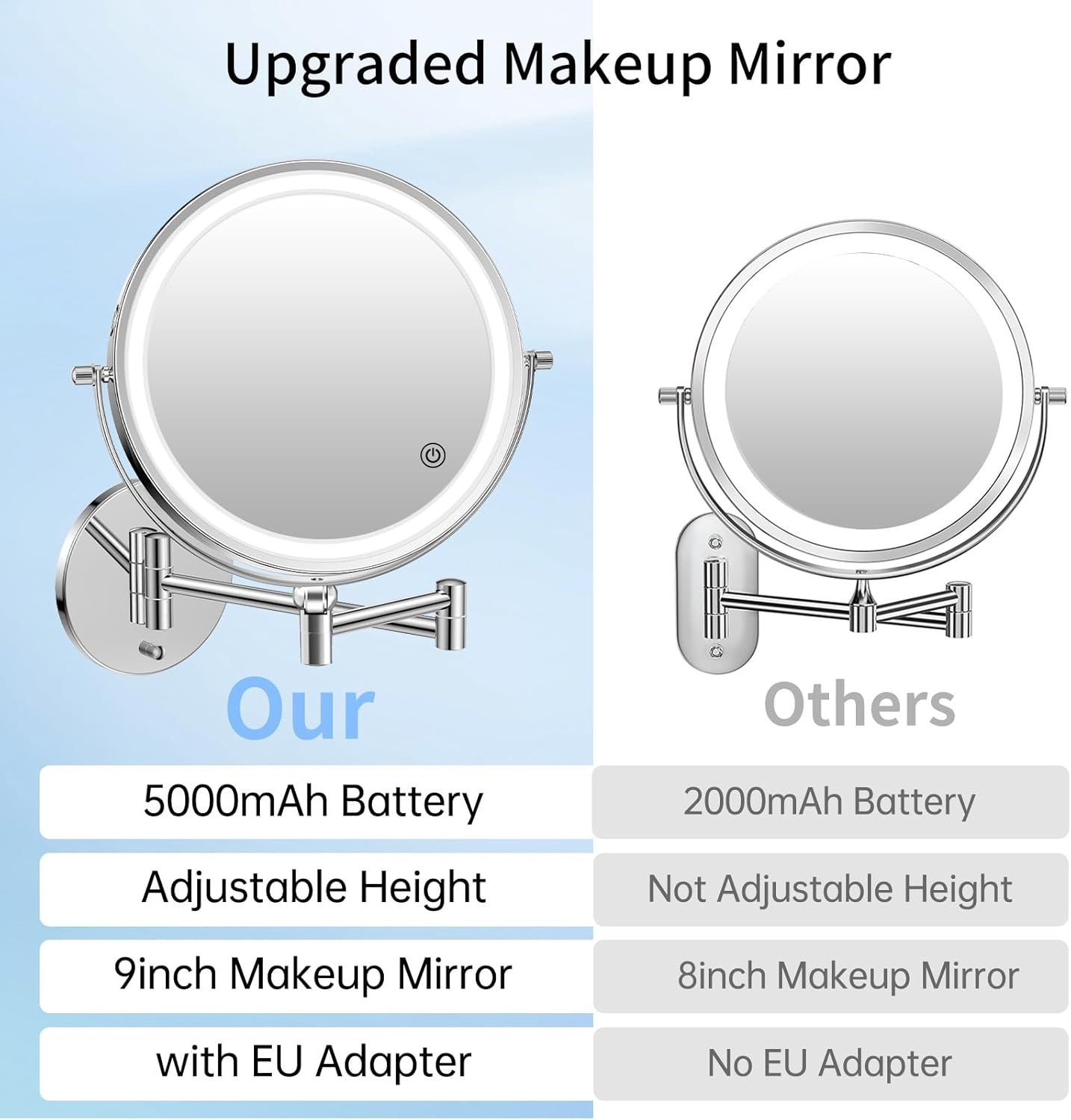 FUNTOUCH 4000 Mah Rechargeable Cosmetic Mirror with 1X/20X Magnification, Dimmable Shaving Mirror 3 Colours, Touchscreen LED Make-Up Mirror, 360&deg; Rotatable, Wall Mirror for Bathroom and Hotel image number 6