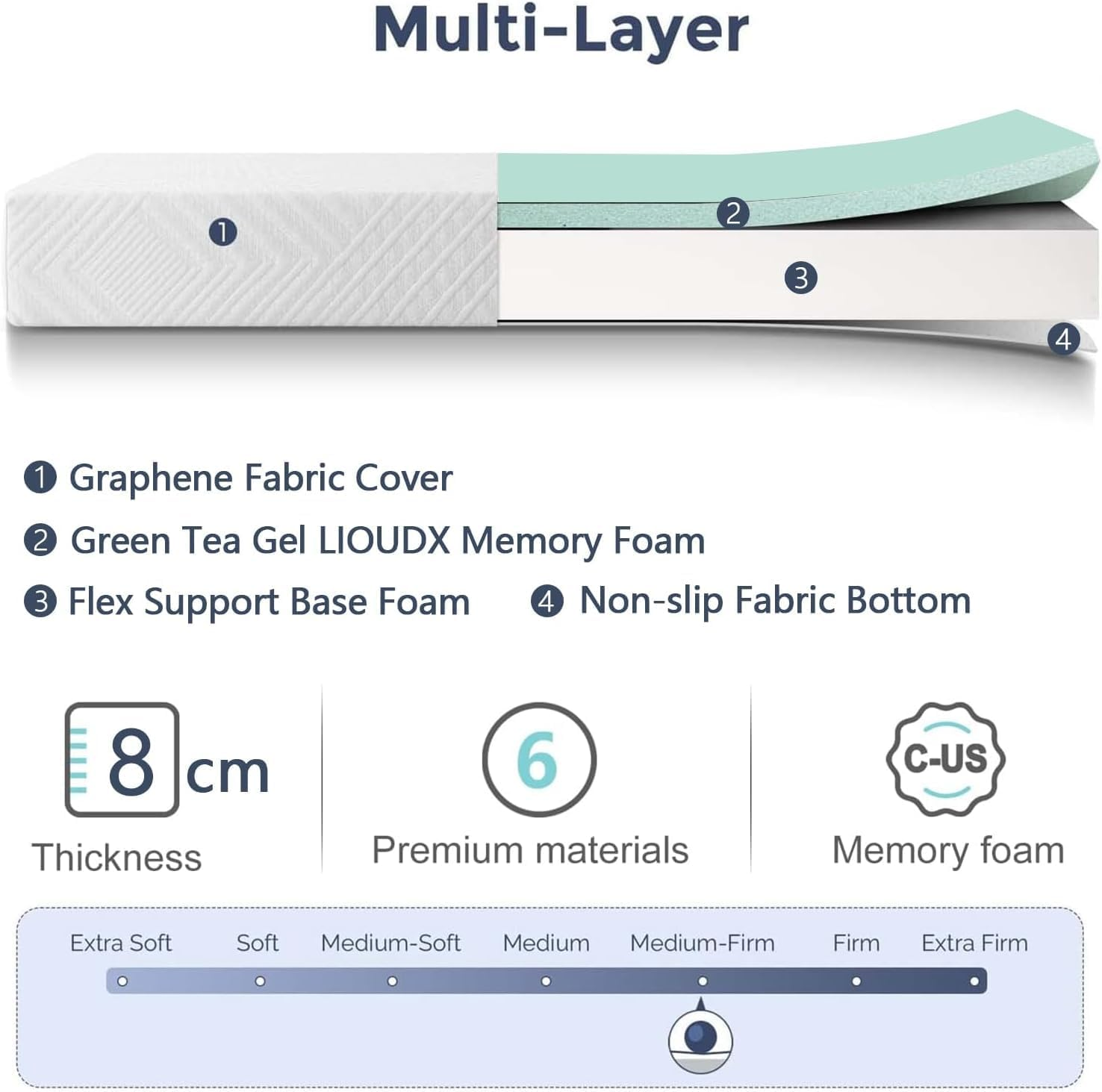 LIODUX Memory Foam Mattress, Comfortable & Breathable Bed Comfortable Mattress for Cooler Sleep Supportive, Spine Balance for Pressure Relief (150 X 200Cm) image number 5