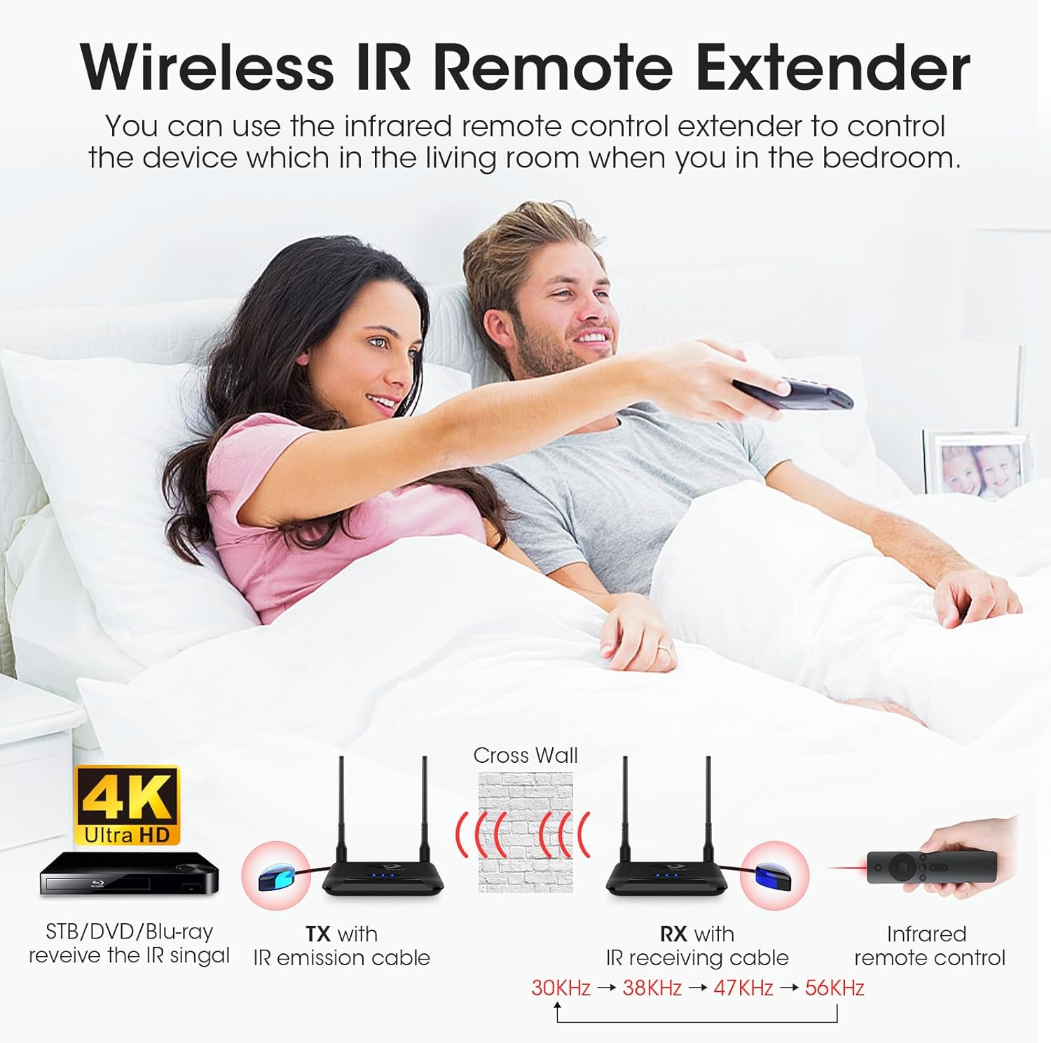 Wireless HDMI Transmitter and Receiver 4K, Binken 820Ft/250M Wireless HDMI Extender 5G Kit Support 4K@30 Hz, for Streaming Video Audio from Laptop,Pc, Cable Box to HDTV Projector Monitor (Black) image number 3