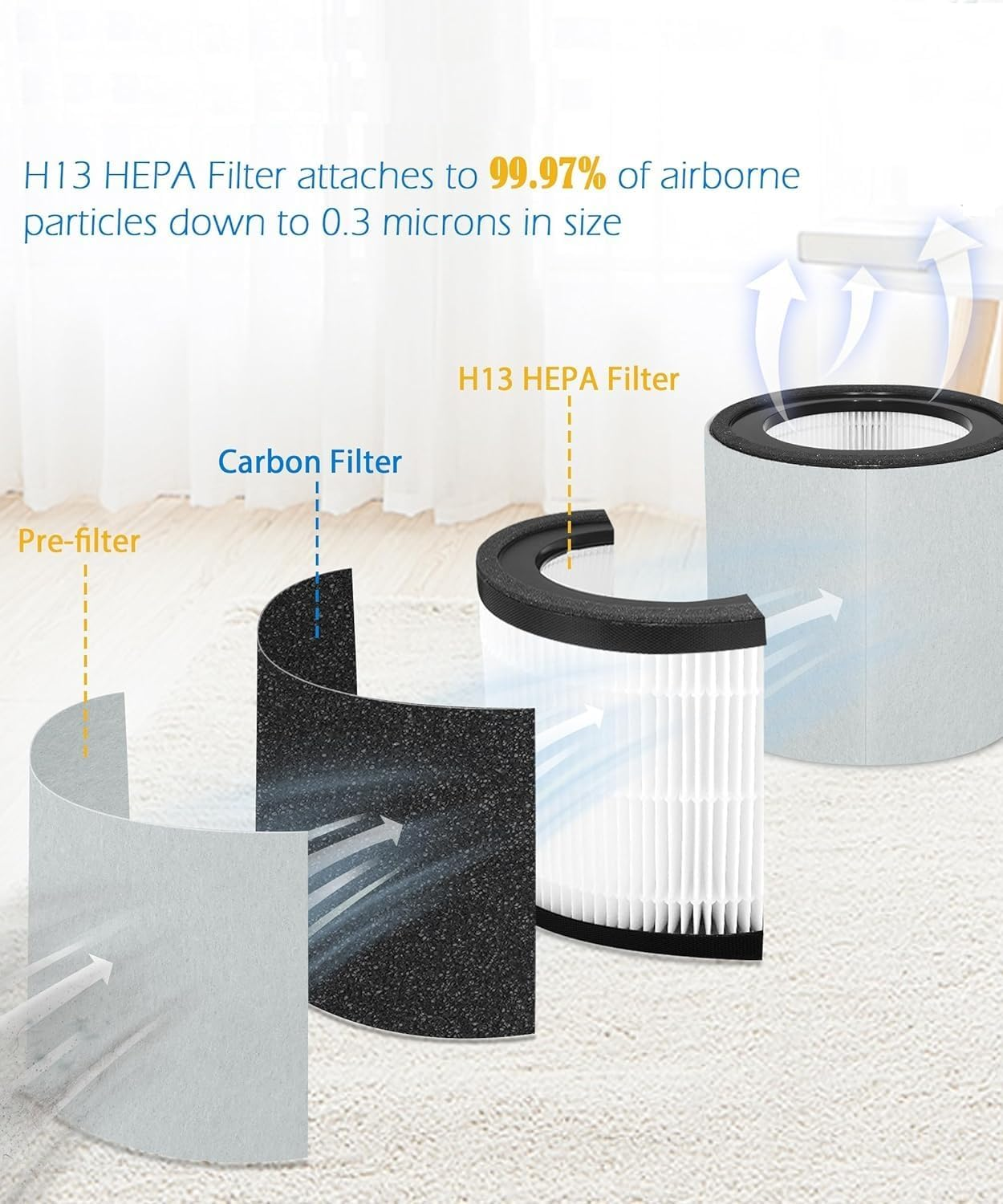 NIVMOWN Replacement Filter Compatible with Trusens Z-3000 Air Purifier, 3-In-1 Filtration High-Efficiency Activated Carbon Pre-Filter, with 1 HEPA Filter + 4 Carbon Filters + 4 Pre-Filters image number 3