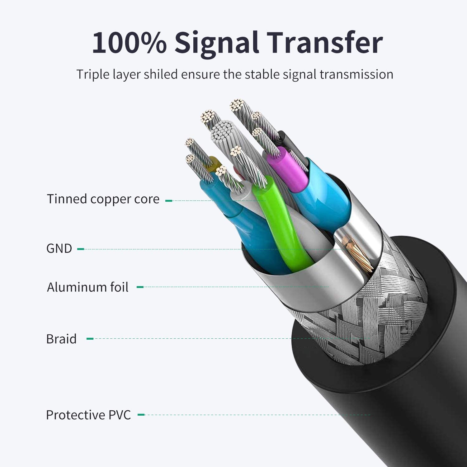 [2 Pack] T Tersely 2M USB Extension Cable Type a 3.0 Extender Cord, Male to Female High Speed Data Transfer Lead Compatible with USB Flash Drive, Keyboard, Wifi Adapter, PS5/4, Xbox, VR, Controller image number 3