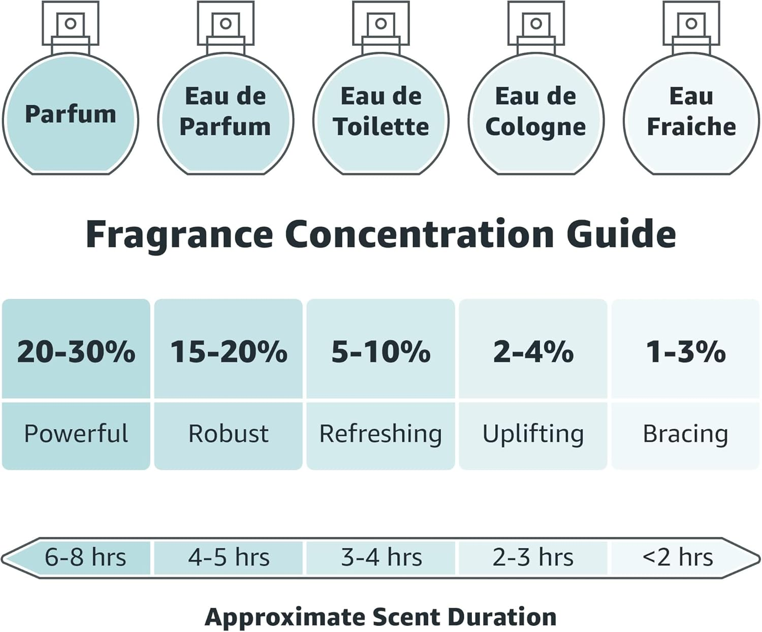 Estee Lauder Beautiful 2.5 Eau De Parfum, 75Ml