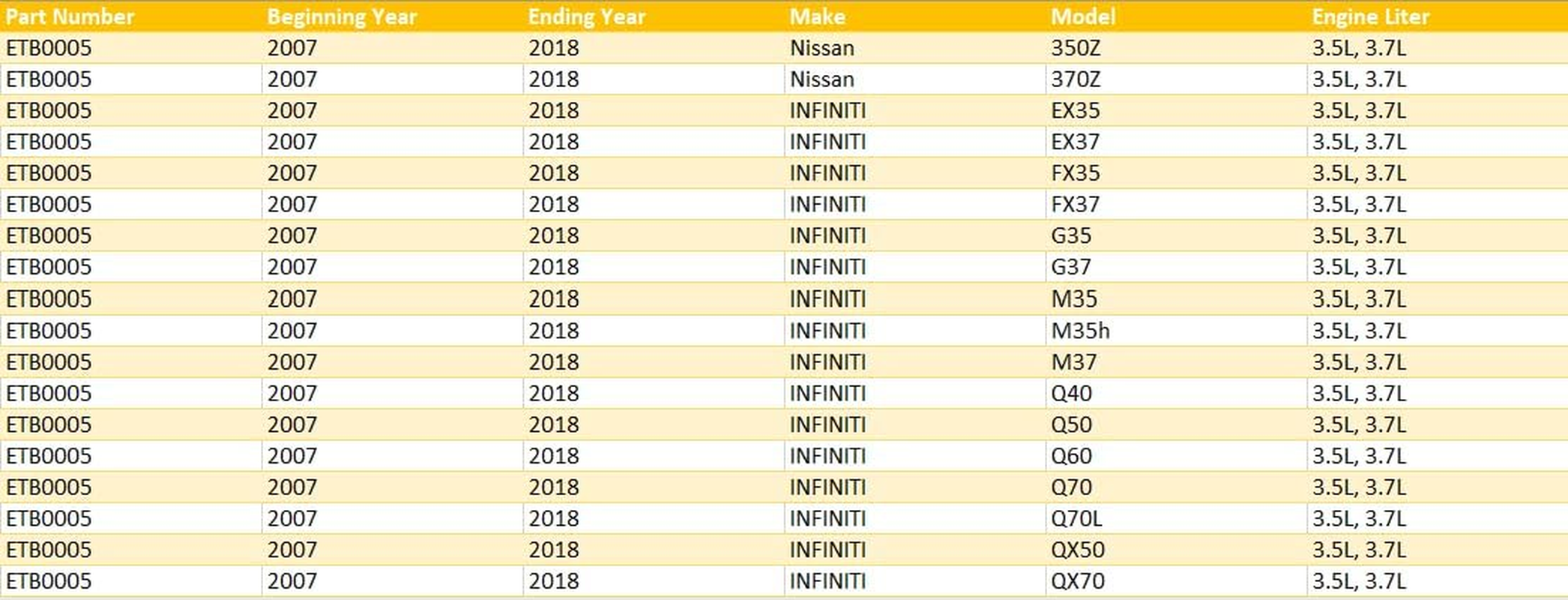Hitachi ETB0005 Throttle Body image number 4