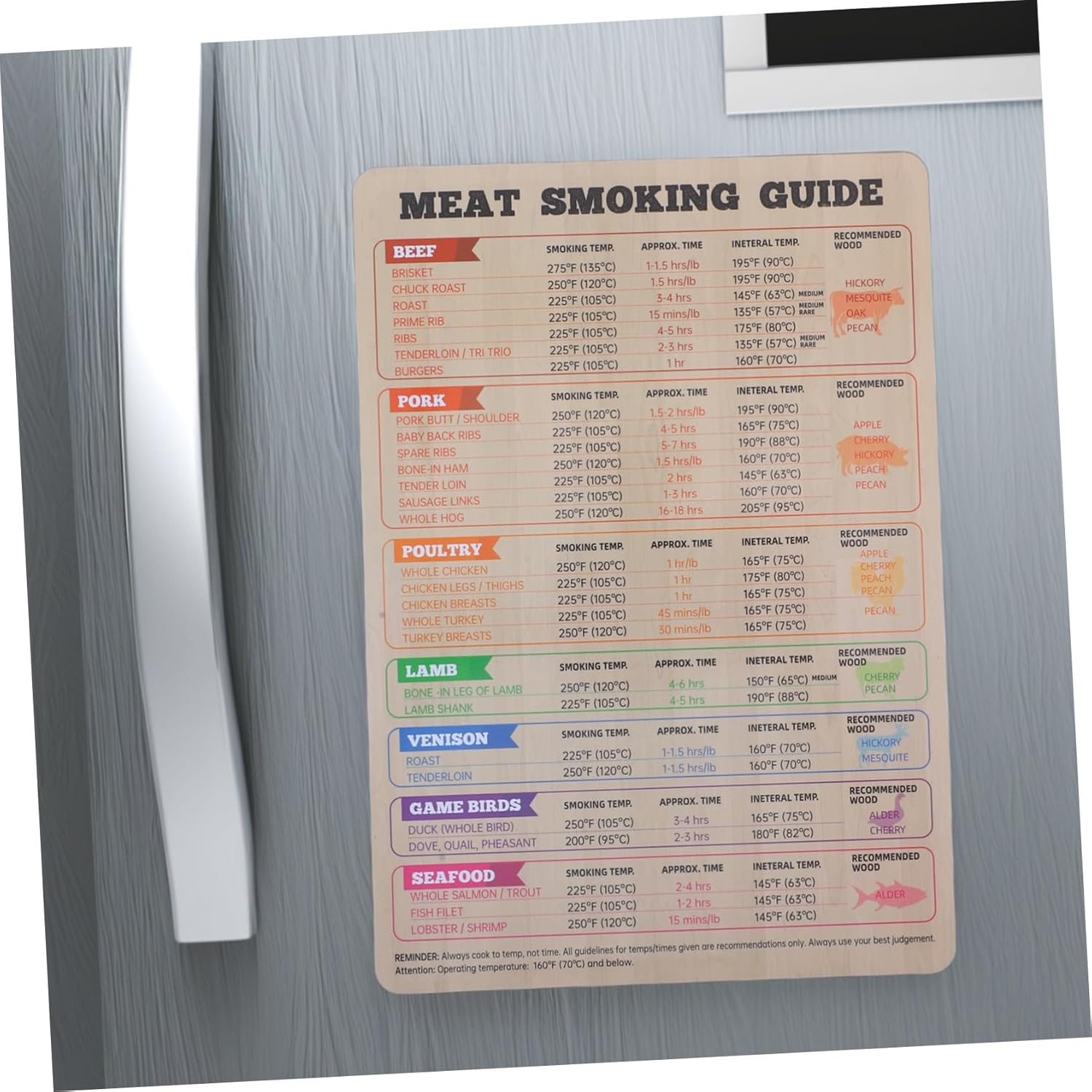 VICASKY Magnetic Meat Temperature Chart for Grilling and Smoking Reusable BBQ Guide with Clear Display Convenient Fridge Magnet Cooking Accessory for Smoker image number 1